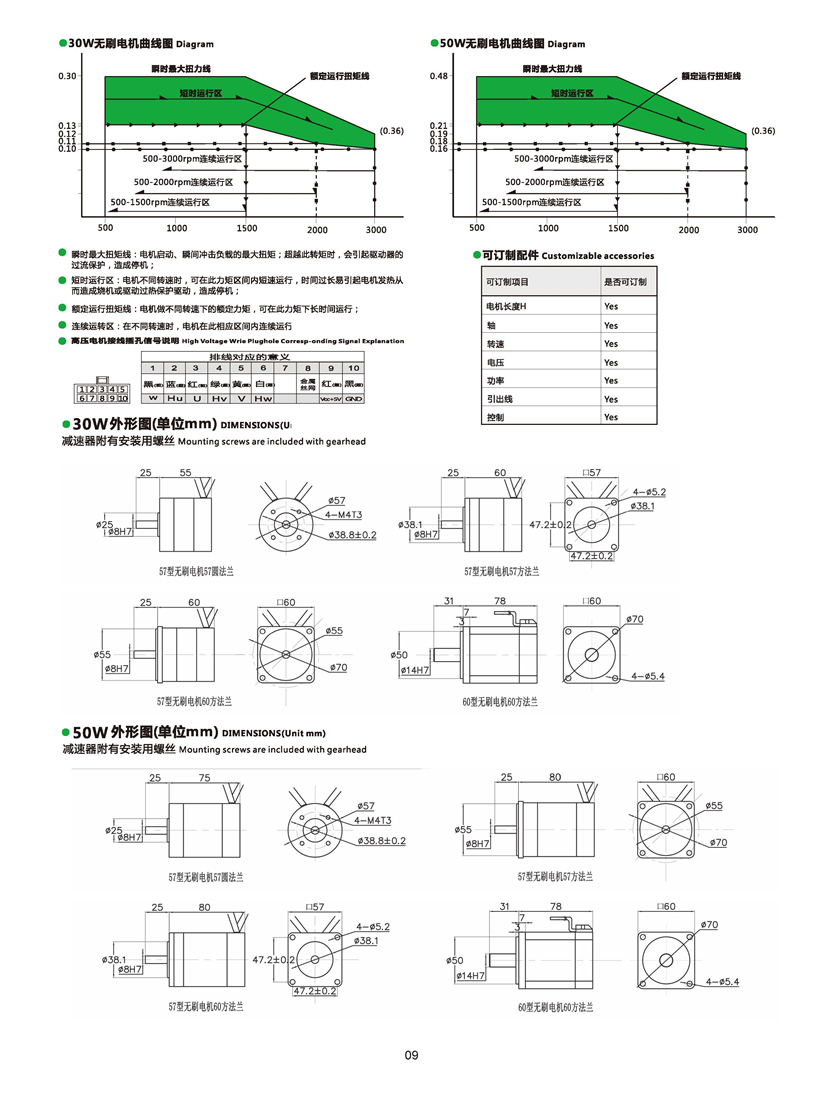 無刷電機(jī)尺寸圖.jpg 無刷電機(jī)尺寸圖.jpg